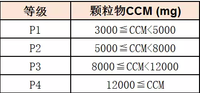 新國標(biāo)顆粒物的累積凈化量